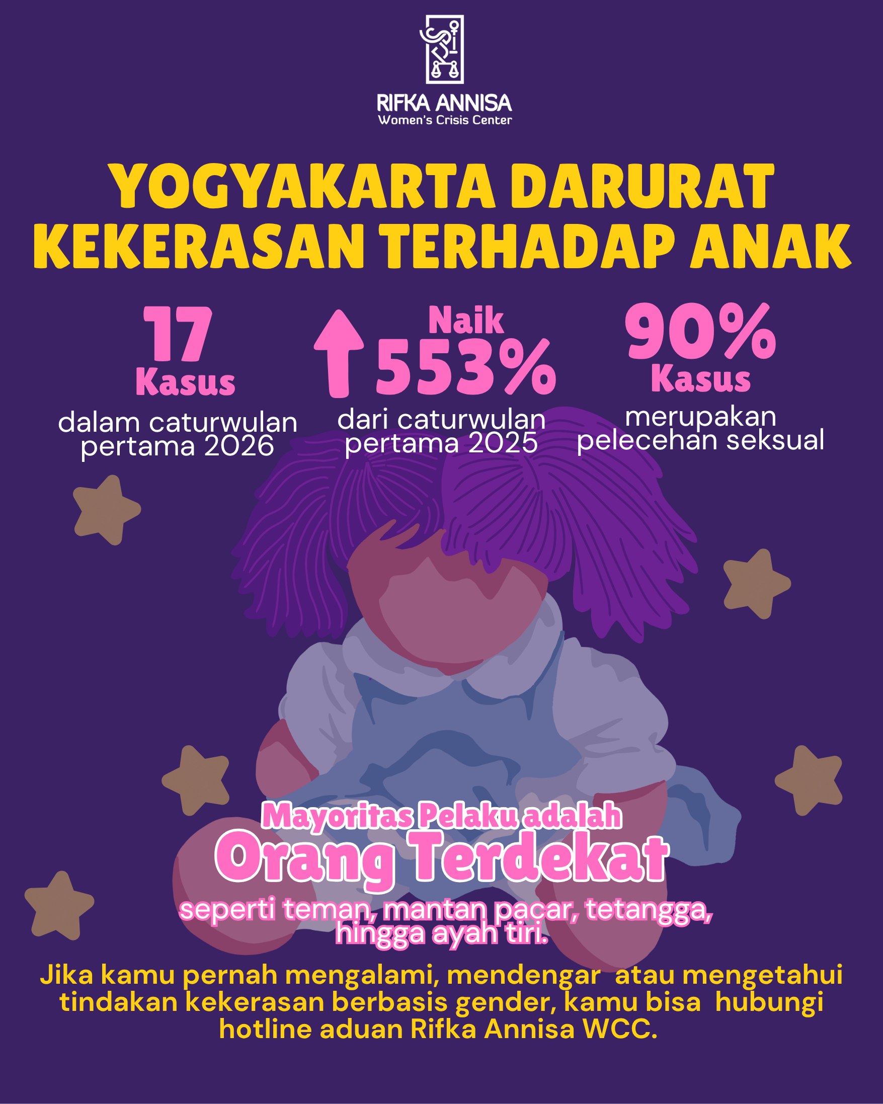 Darurat Kekerasan Anak